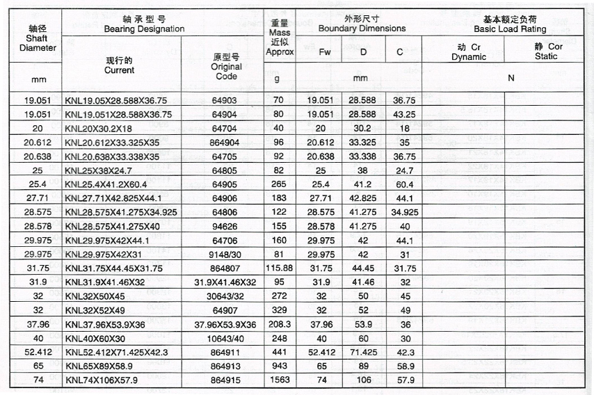 滾針軸承